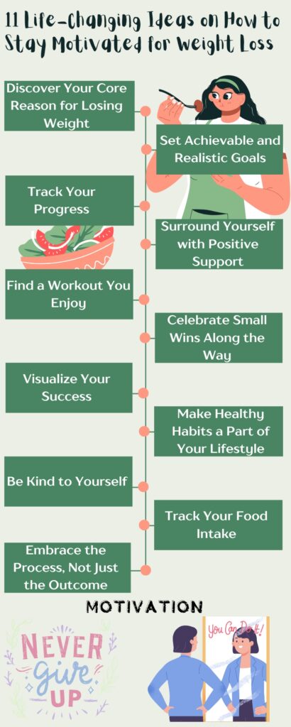 How to Stay Motivated for Weight Loss